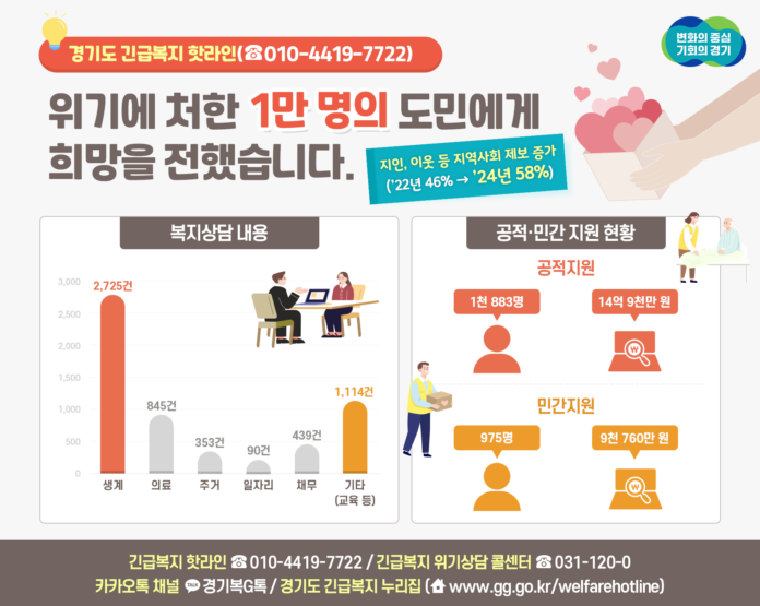 그래픽+보도자료_긴급복지+핫라인+1만+명(1)
