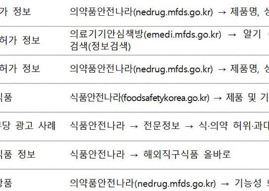 해외 온라인 플랫폼 통한 의약품 구매 “절대 해서는 안돼”
