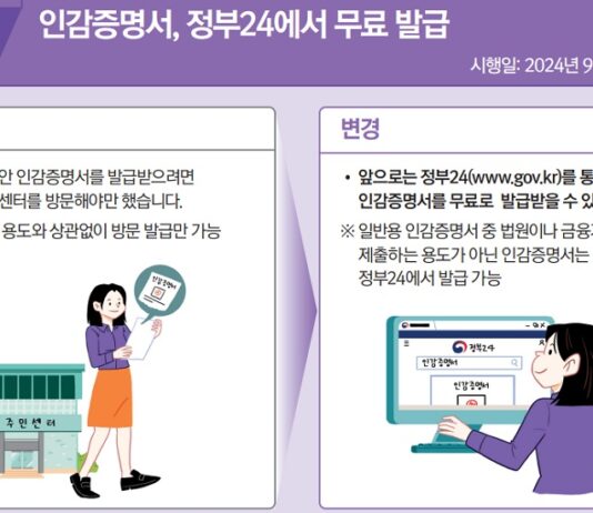 ‘취업 후 상환 학자금대출’ 이자면제 대상 확대…청년 부담 완화