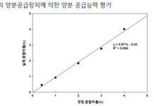 비용은 적게 효율은 높게, 노지 양분공급 시스템 개발
